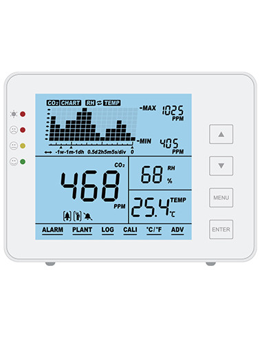DETECTEUR DIOXYDE DE CARBONE CO2
