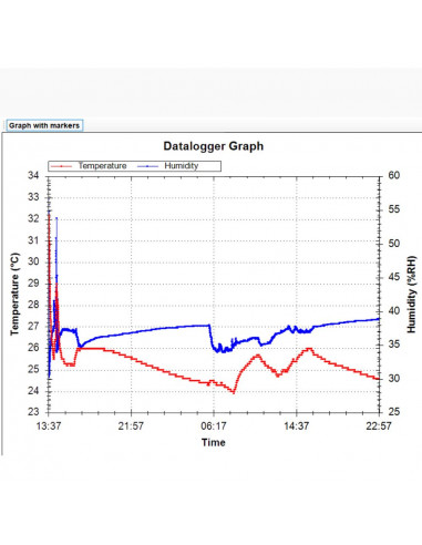 ClimaData-Stick (USB)