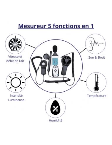 Mesureur d'environnement 5en1 2MP