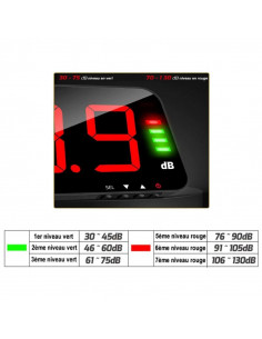Sonomètre afficheur LED...