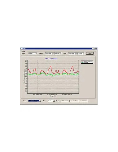 Station météorologique complète...
