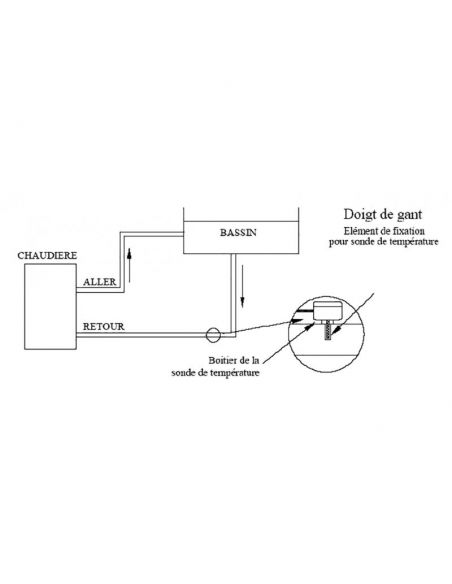 Afficheur LED - Température de bassin