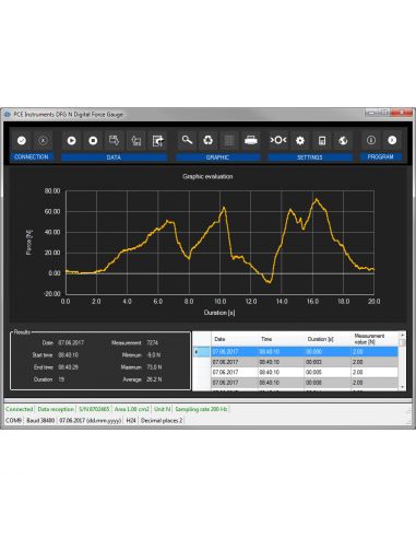 Dynamomètre PCE-DFG N 1K